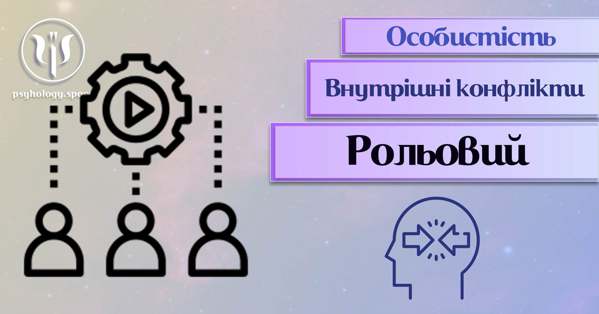 Узагальнена інформація про психологічну суть та особливості рольового внутрішнього конфлікту у Психоенциклопедії