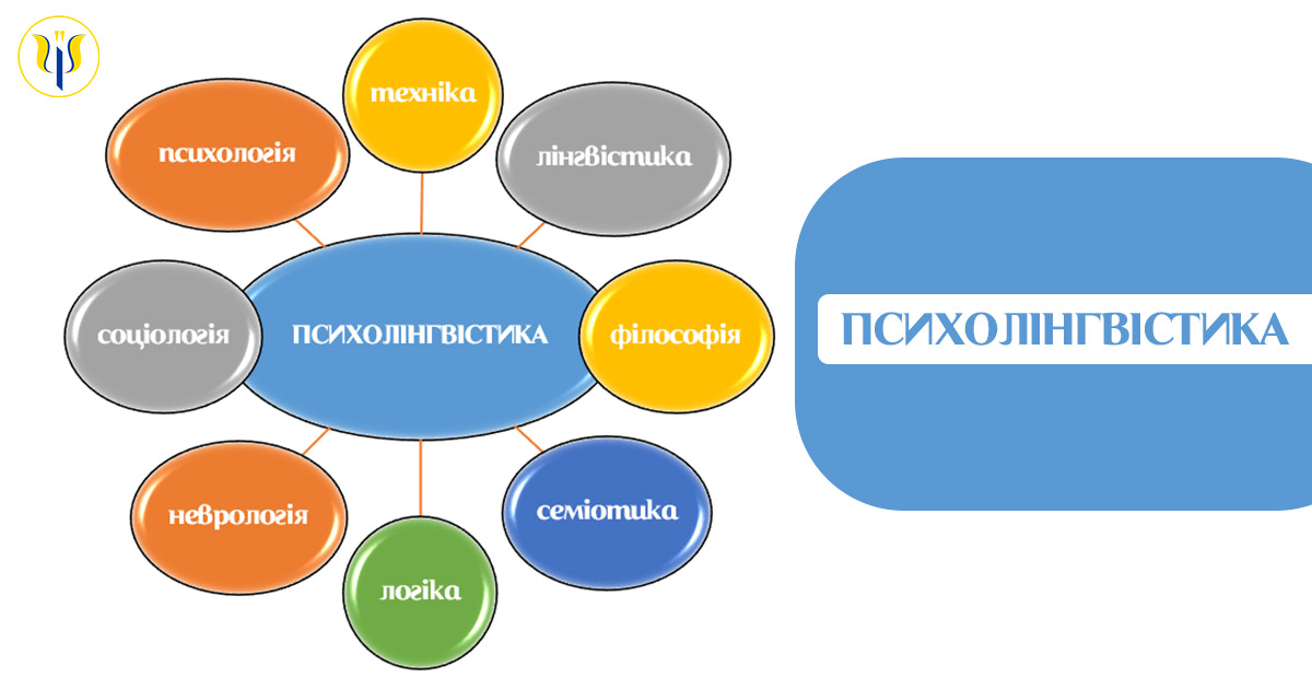 Психолінгвістика як міждисциплінарна наука